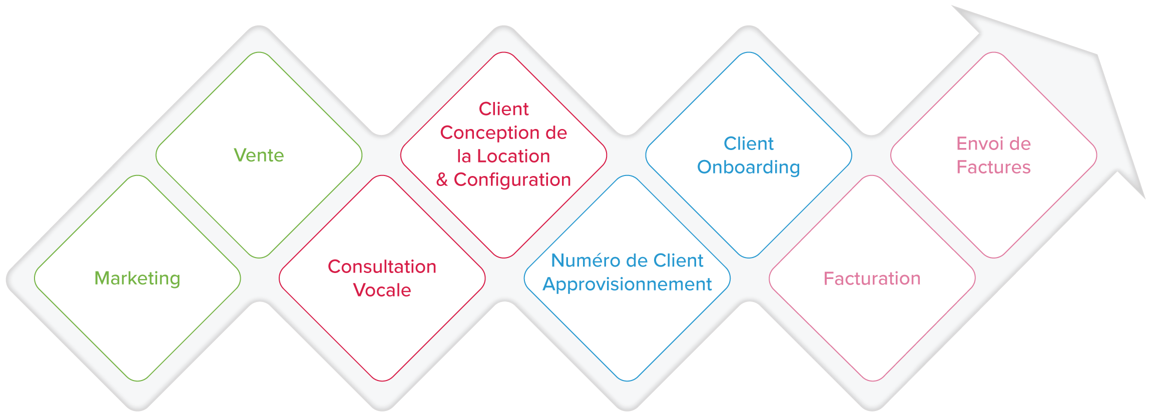 LoopUp partner steps diagram