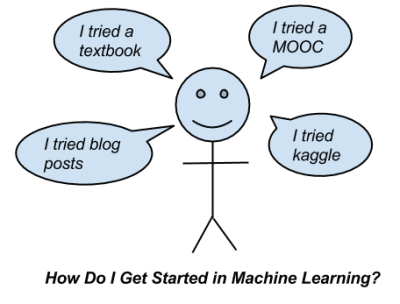 Machine Learning for Programmers - How Do I Get Started