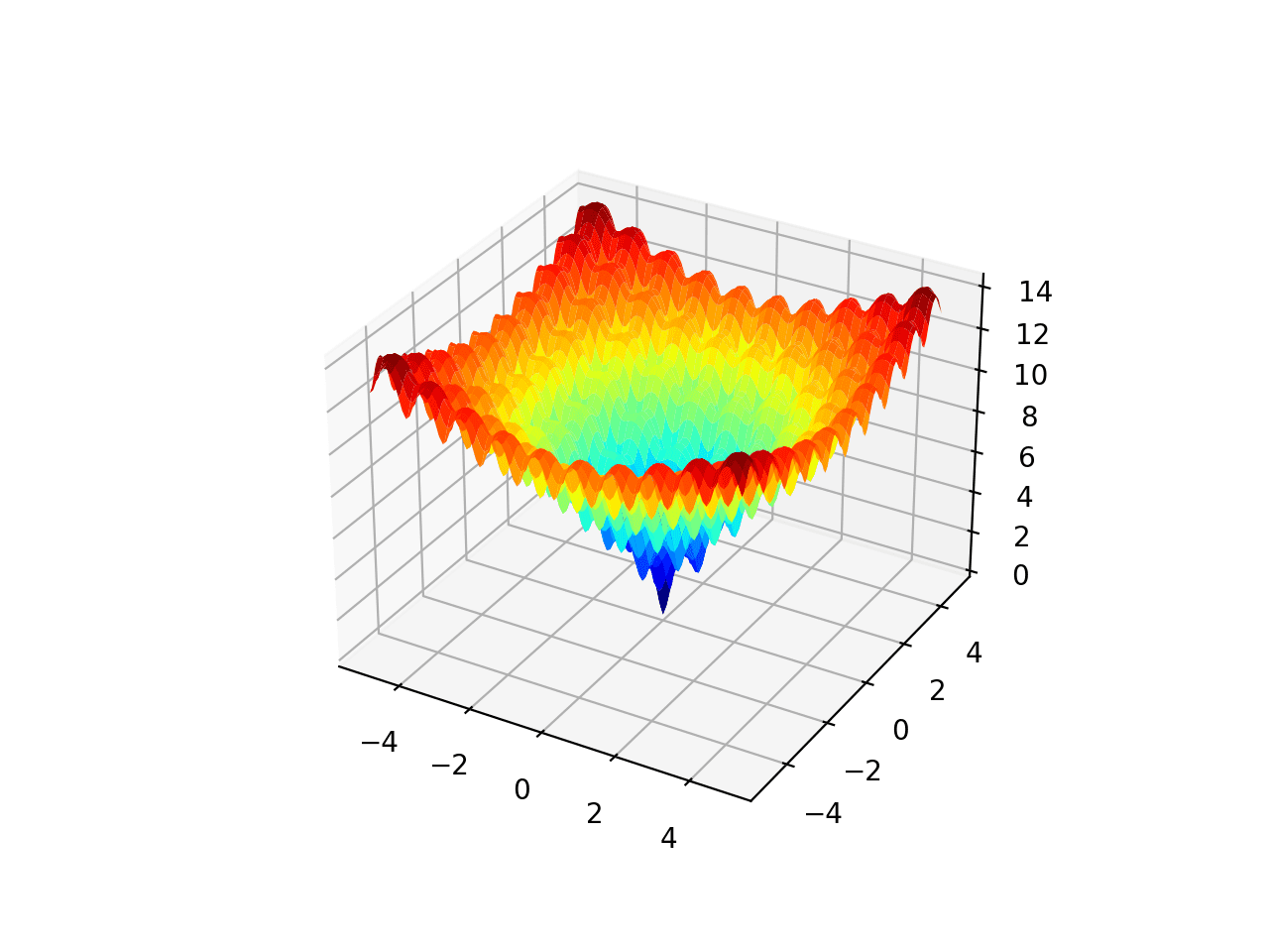 3D Surface Plot of the Ackley Multimodal Function