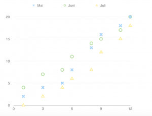 graphic in color with differently shaped symbols
