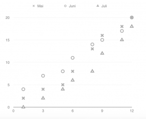 Graphic with differently shaped symbols in black in white