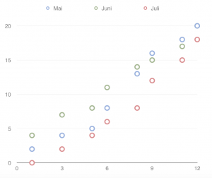 Graphic: only color used (no symbols)