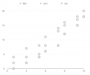 Graphic: only color used (in black and white)