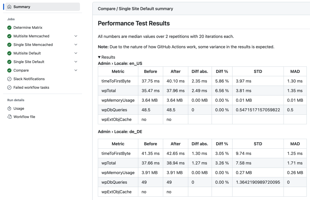 Detailed performance tests summary for a given GitHub Actions run.