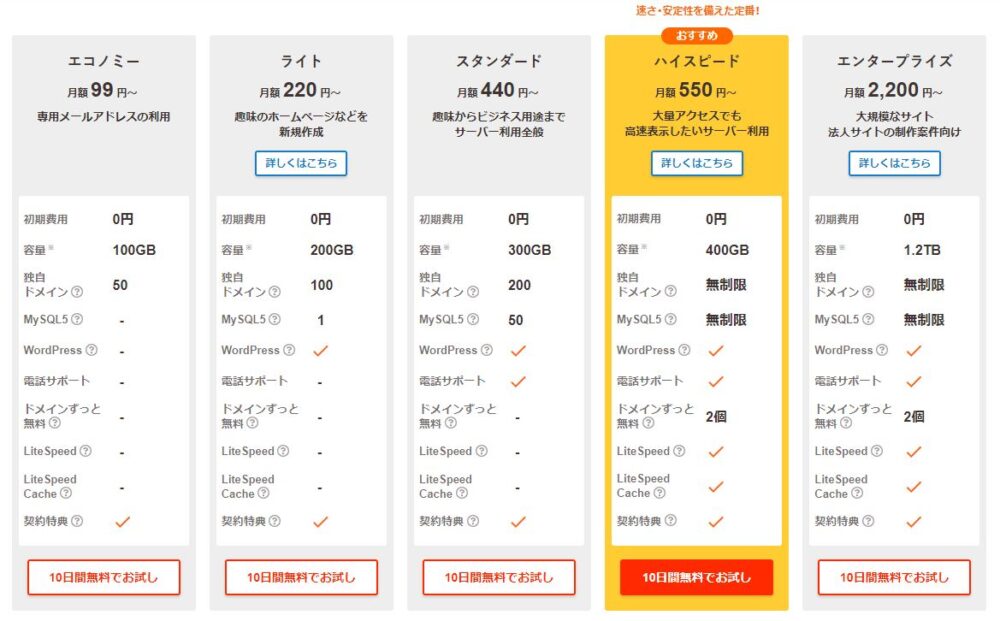 ロリポップ!の料金プラン