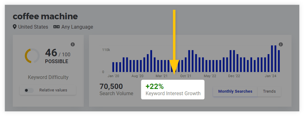 KWFinder - Keyword Interest Growth value under the charts