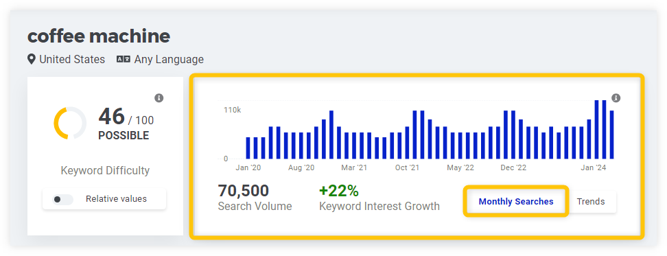 KWFinder - chart with historical monthly searches