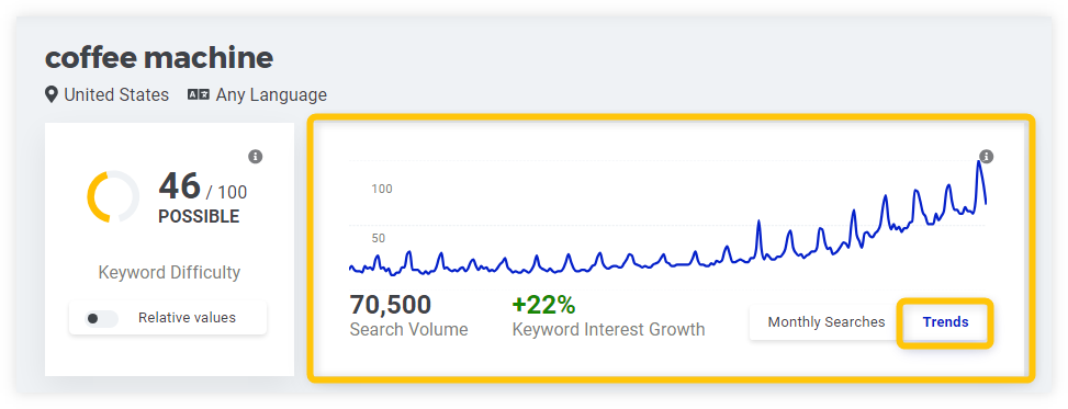 KWFinder - chart with relative keyword popularity from Google Trends