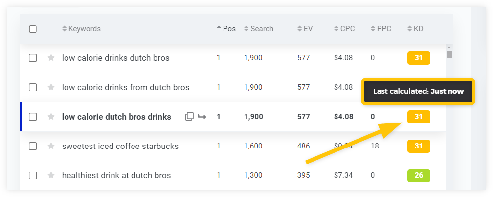 KWFinder - exact date of the KD value update for the keyword