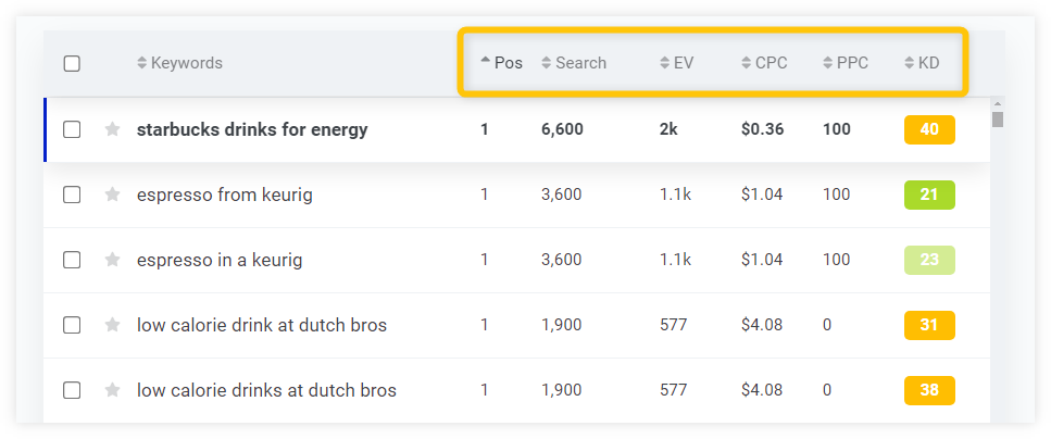 KWFinder - keyword metrics in Search by Domain tab