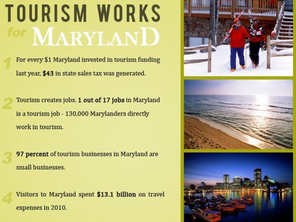 Tourism Works For Maryland The importance of tourism in Maryland