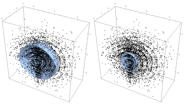 DataPointsAndHalfQuantileRegionSurfacesAt95and80