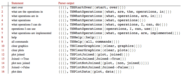 TableOfParsingCommands2