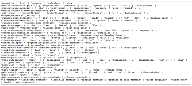 TimeSeriesGrammarEBNF