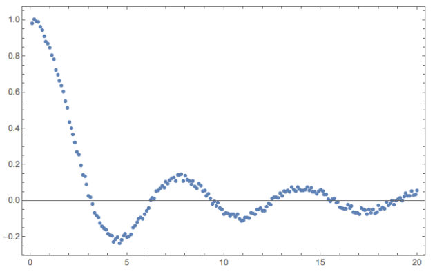 QRforFindingLocalExtrema-Data1
