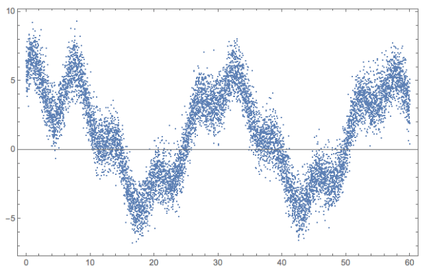 QRforFindingLocalExtrema-Data2