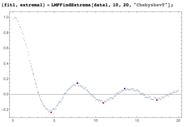 QRforFindingLocalExtrema-LMFFindExtrema-Data1