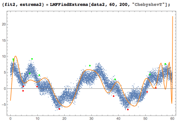 QRforFindingLocalExtrema-LMFFindExtrema-Data2-60