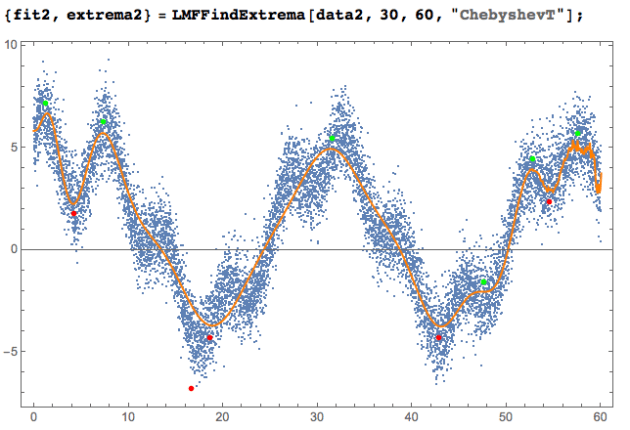 QRforFindingLocalExtrema-LMFFindExtrema-Data2