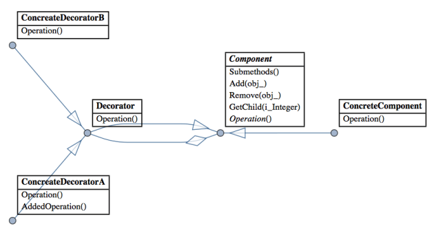 UML-diagram-for-Decorator