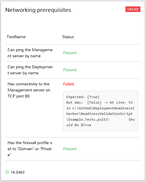 Networking prerequisites