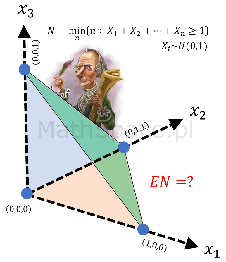 Uniform Sum Distribution