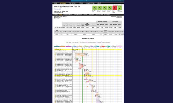 NBC News - Web Performance