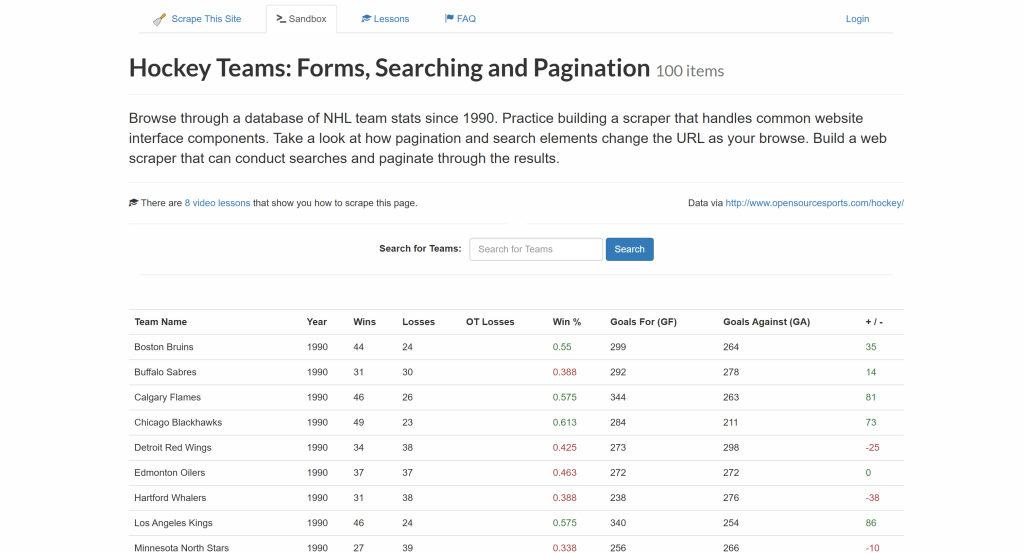 Die Tabelle auf der Zielseite