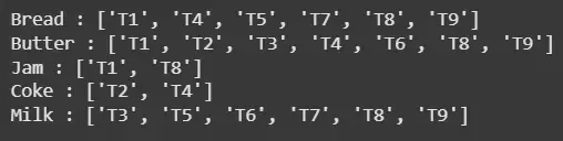 generating-Tidsets
