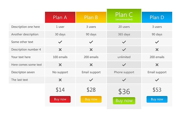 Bright pricing table with one recommended plan | MemberPress attractive pricing page for a membership site