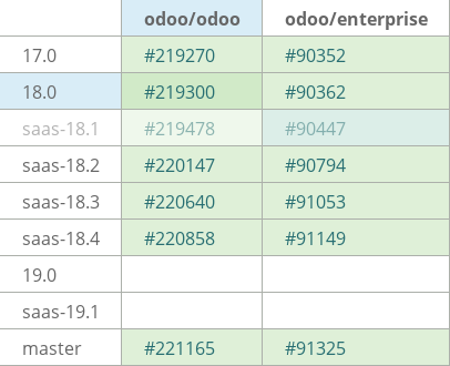 Pull request status dashboard