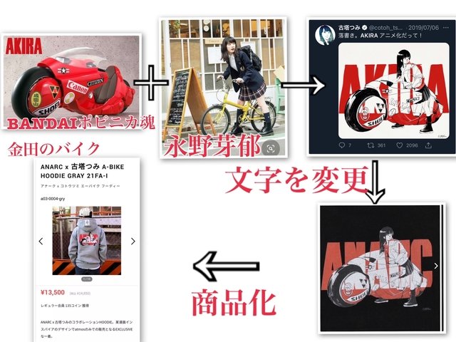 【古塔つみ】AKIRA・金田のバイクをトレパクしNiziUを知らずに反転トレースした疑惑【講談社に無許可】