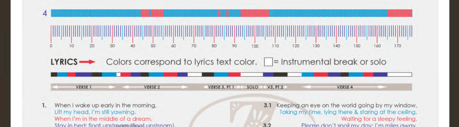 An infographic illustrating the differences among the 4 studio mixes of The Beatles' "I'm Only Sleeping."