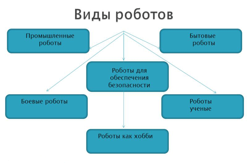 Области применения робототехники Области применения робототехники