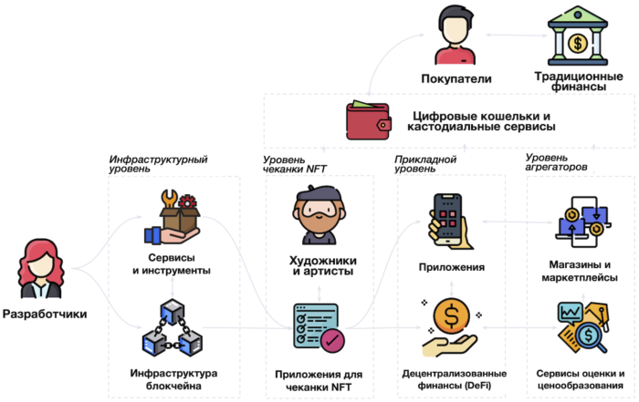 регулирование nft