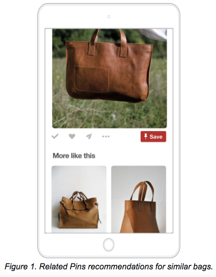 Applying deep learning to Related Pins