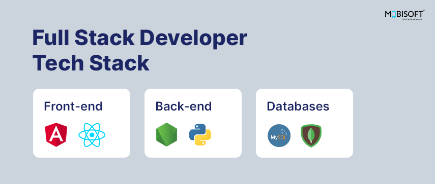Full Stack Developer Tech Stack for Building Scalable MVPs Full stack developer tech stack for building scalable MVPs