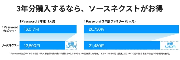 1Passwordはソースネクスト3年版がお得