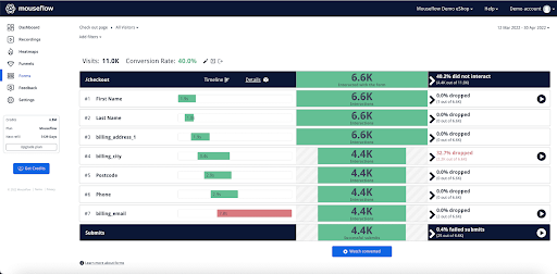 Mouseflow’s form analytics view showing high drop off in the Billing 'City' field