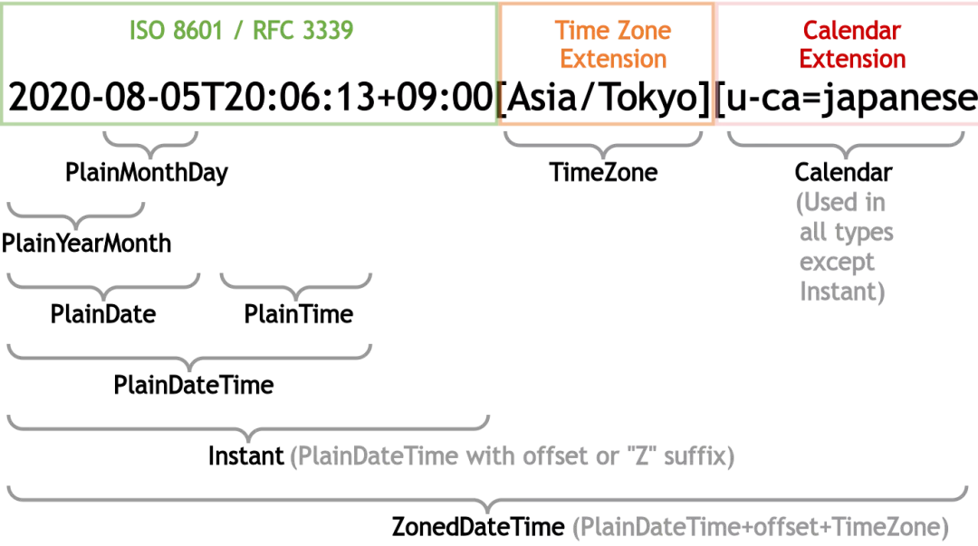 实例时间和日期