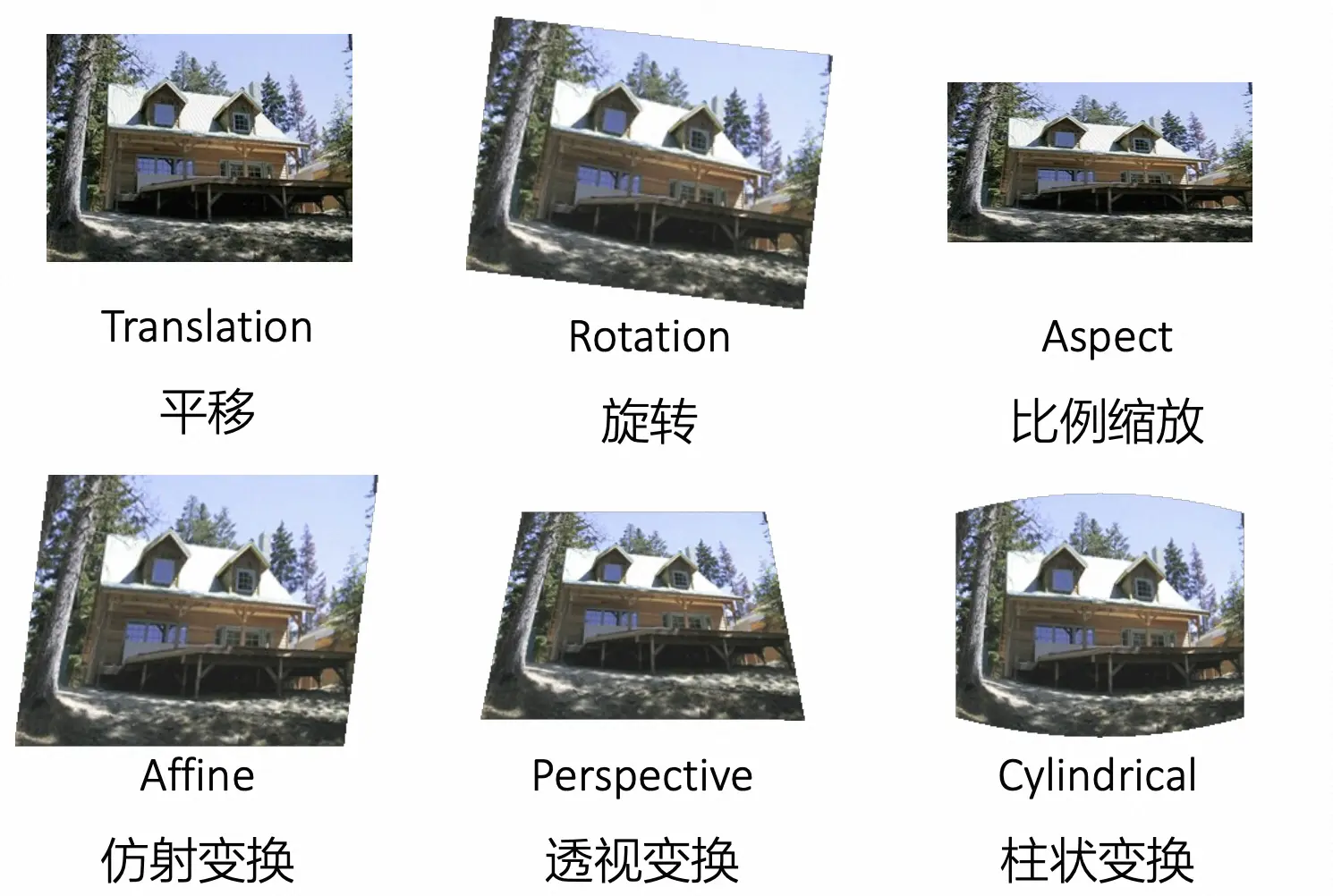 基本图像扭曲变换