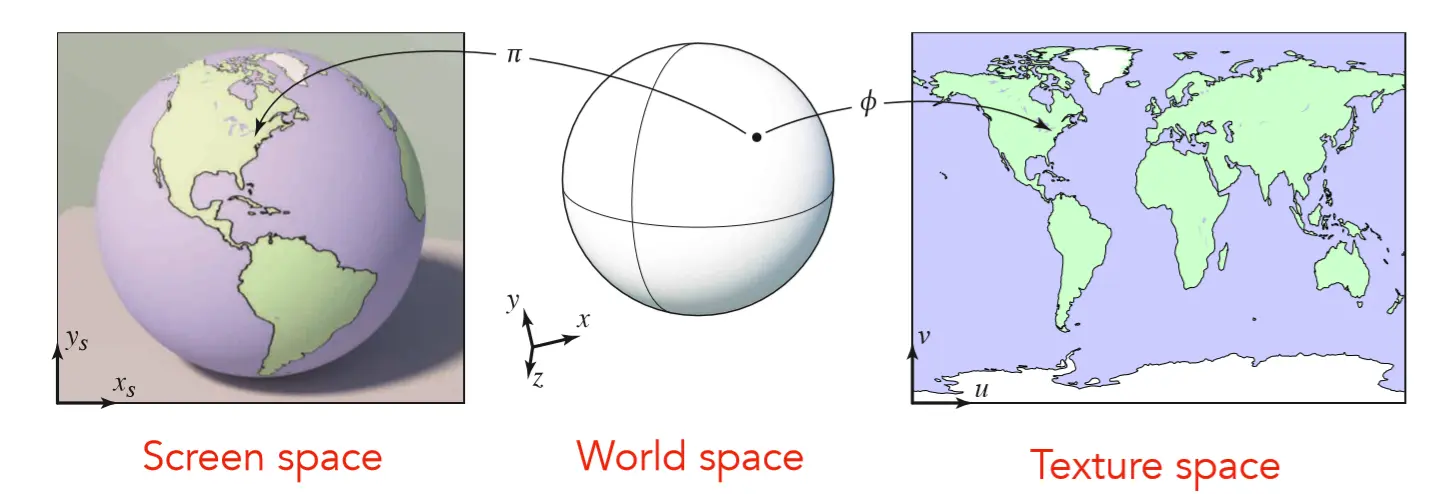 三维重建 — 纹理映射