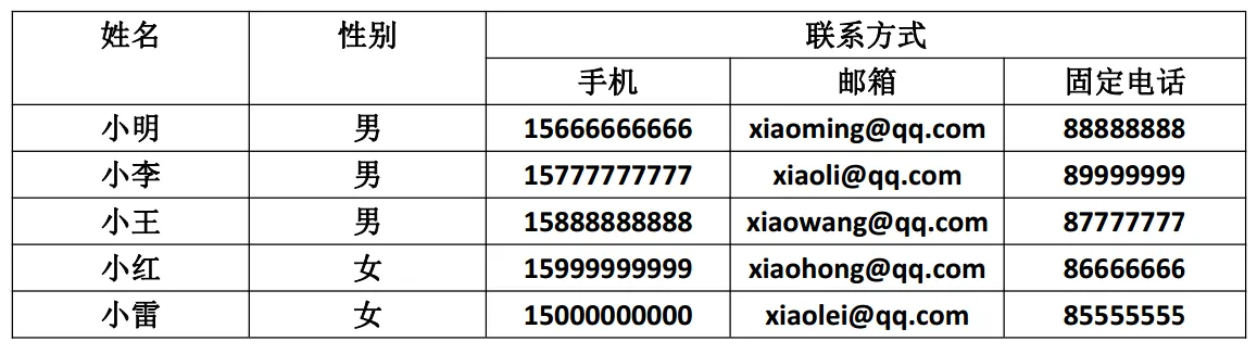 MySQL 数据表设计规范