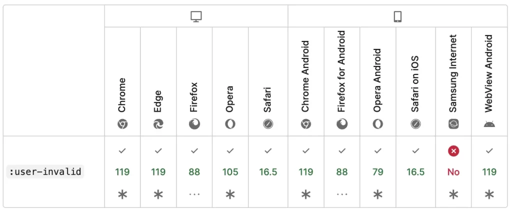 快速掌握 user-valid 和 user-invalid