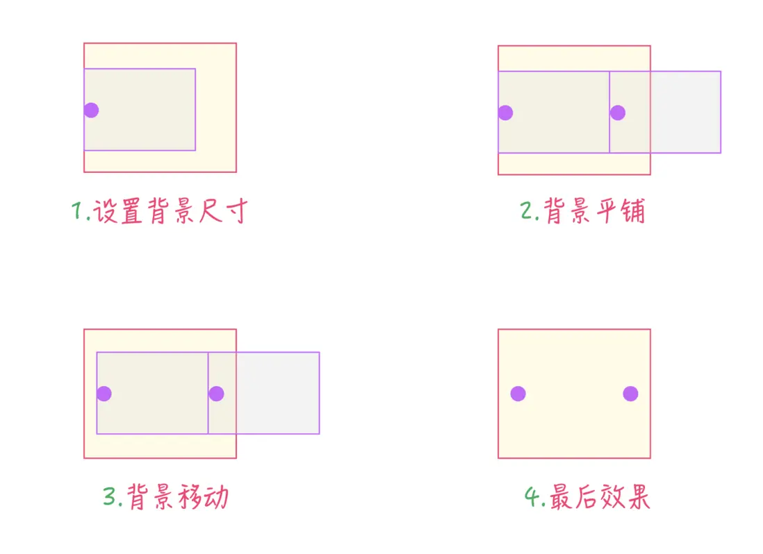 实现原理示意图