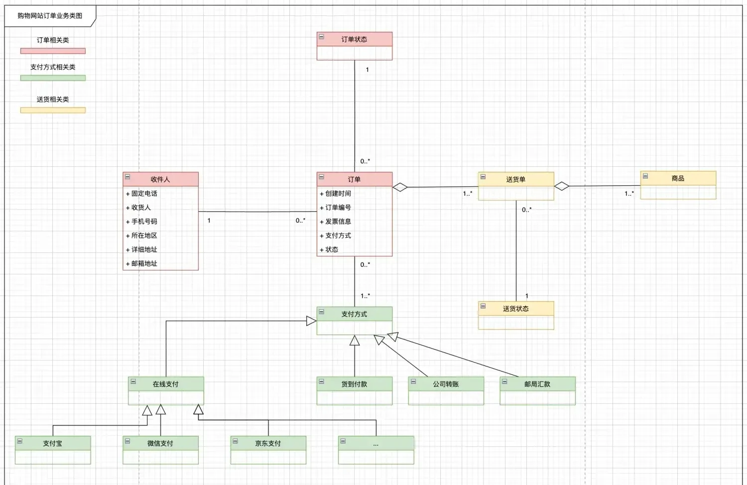 程序员画图难的成因