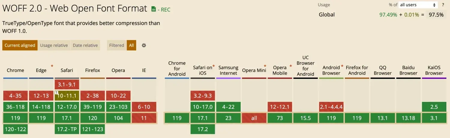 WOFF2 浏览器支持情况