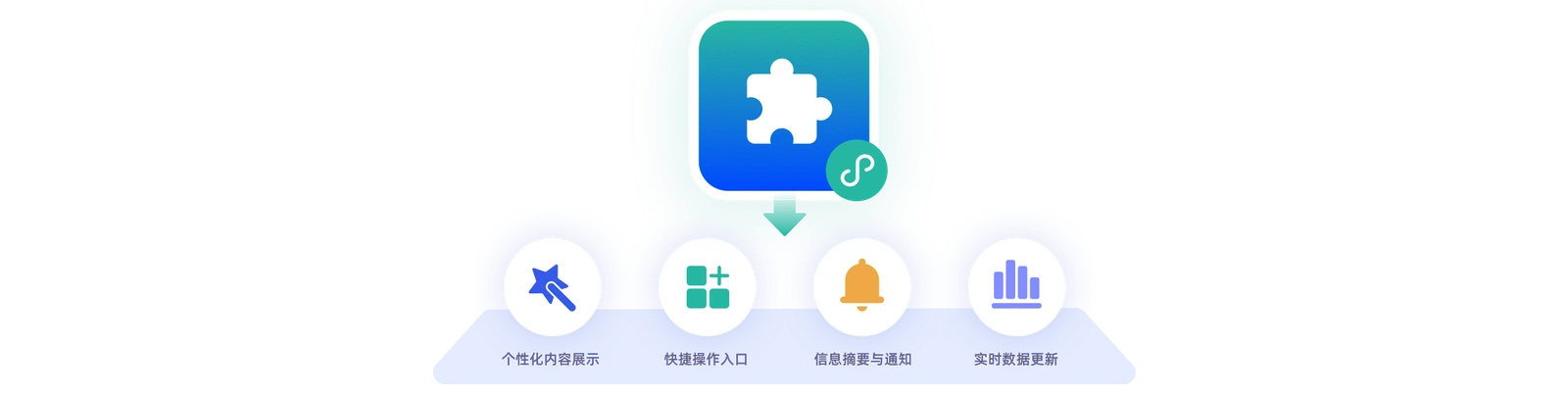 小组件适用的对应场景