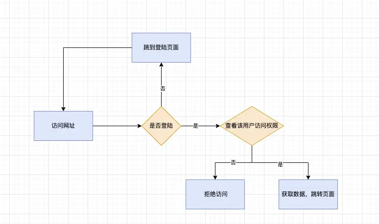 Java 自定义注解揭秘:简单有效的权限认证实现