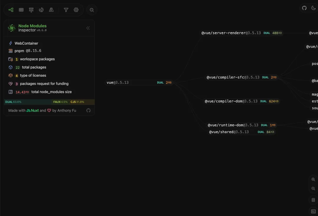 直观的图形化界面